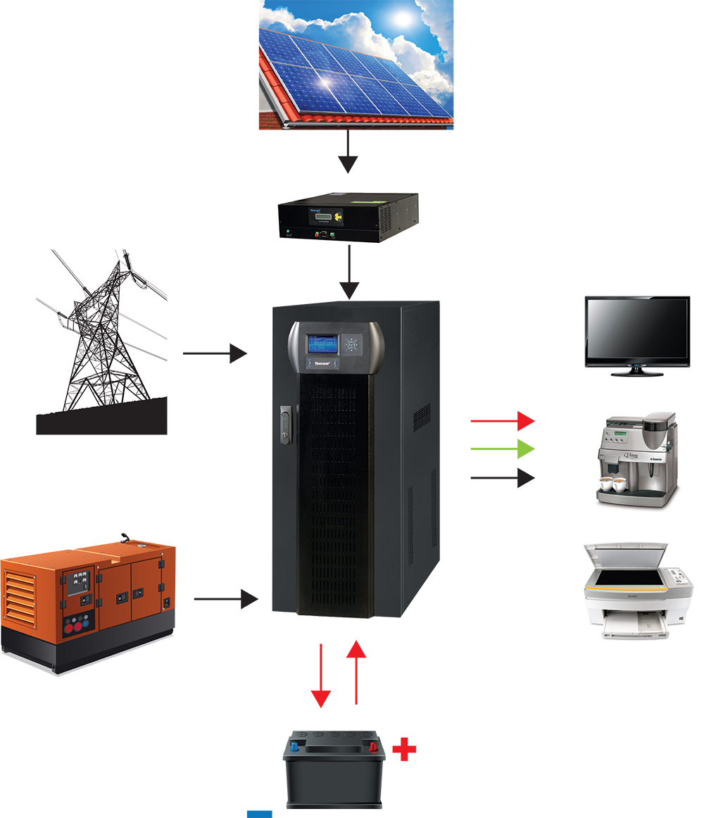 Adel Solar Enerji ile Güçlü ve Kesintisiz Enerji Çözümleri